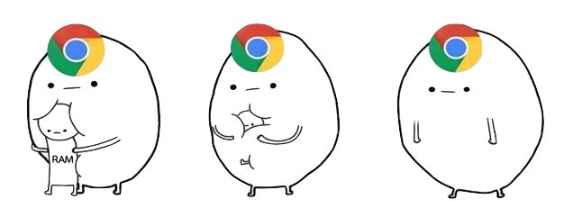 Google Chrome Eating RAM